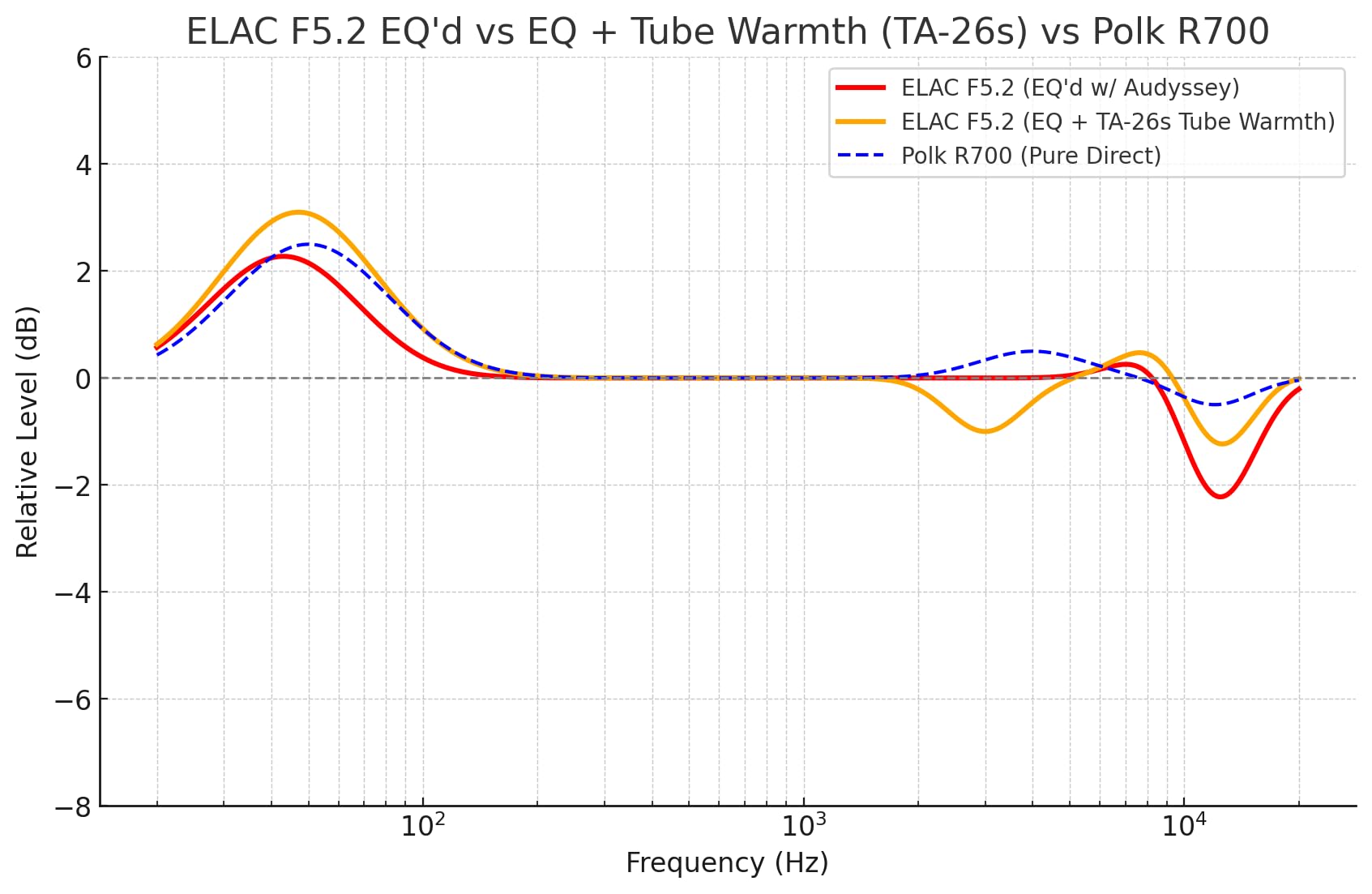 ELAC Debut 2.0 F6.2 Floorstanding Speaker, Black (Each) - 1