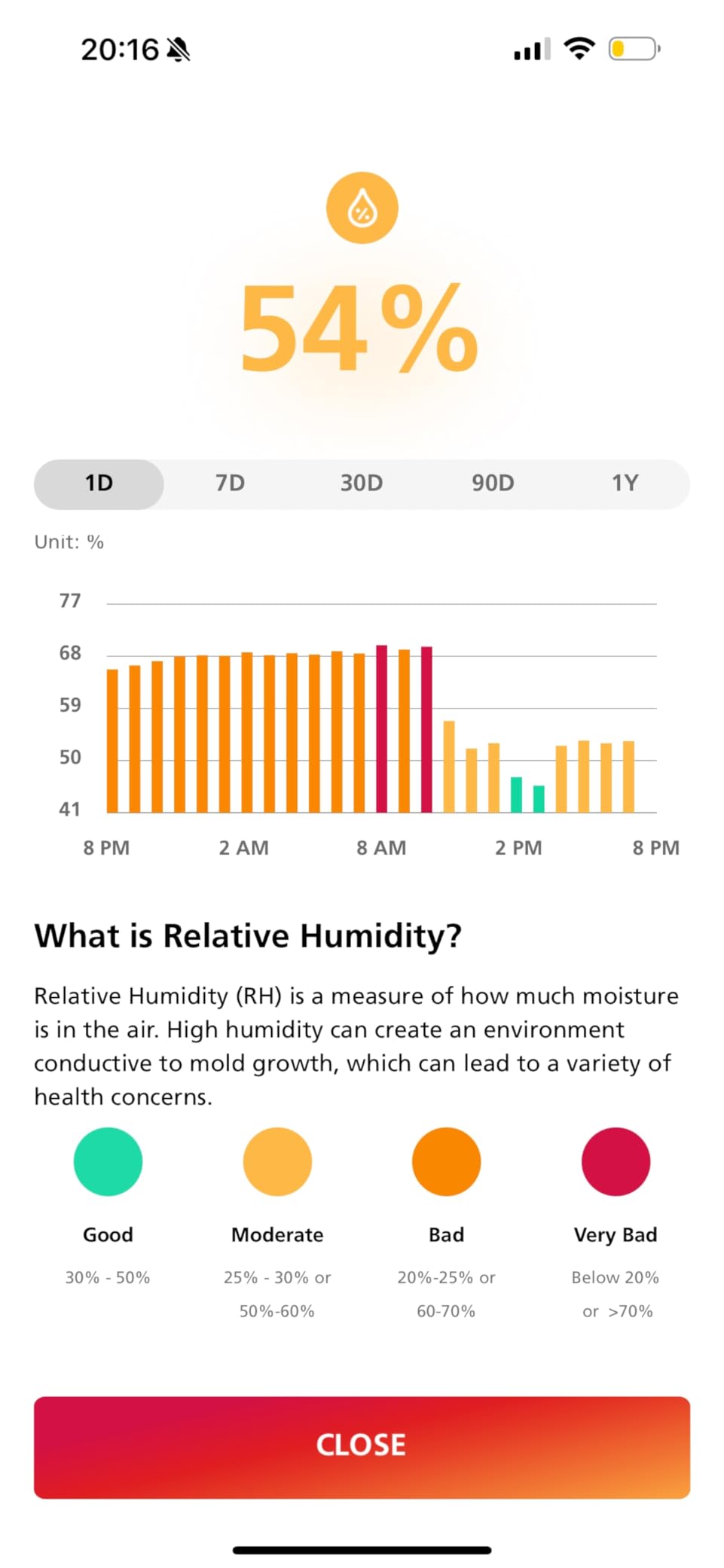 hOmeLabs Dehumidifier 7,500 Sq Ft 50 Pint with Pump 120 Pint 95F, 90% RH | Pump + WIFI + Upgraded Advanced Humidity & Moisture Control, Quiet, Efficient, Auto Shut-off, Home, Basement, Office customer photo 1