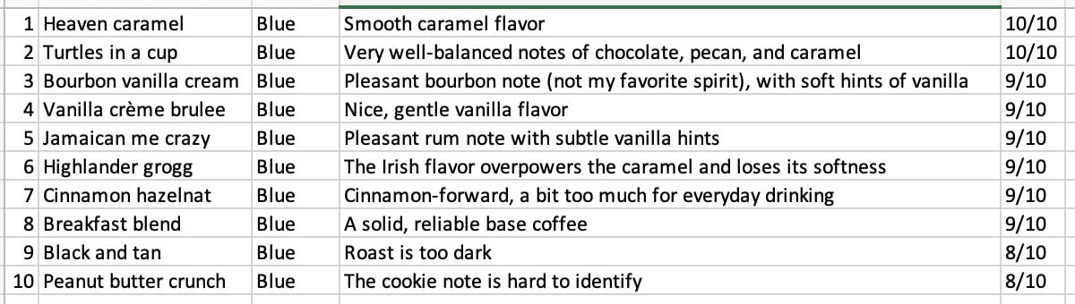 Door County Coffee Gourmet Flavored Sampler Pack, Ten 1.5 oz Bags | 10 Full-Pot Bags, Flavored Coffee, Medium Roast, 100% Specialty Grade 1 Arabica customer photo 2