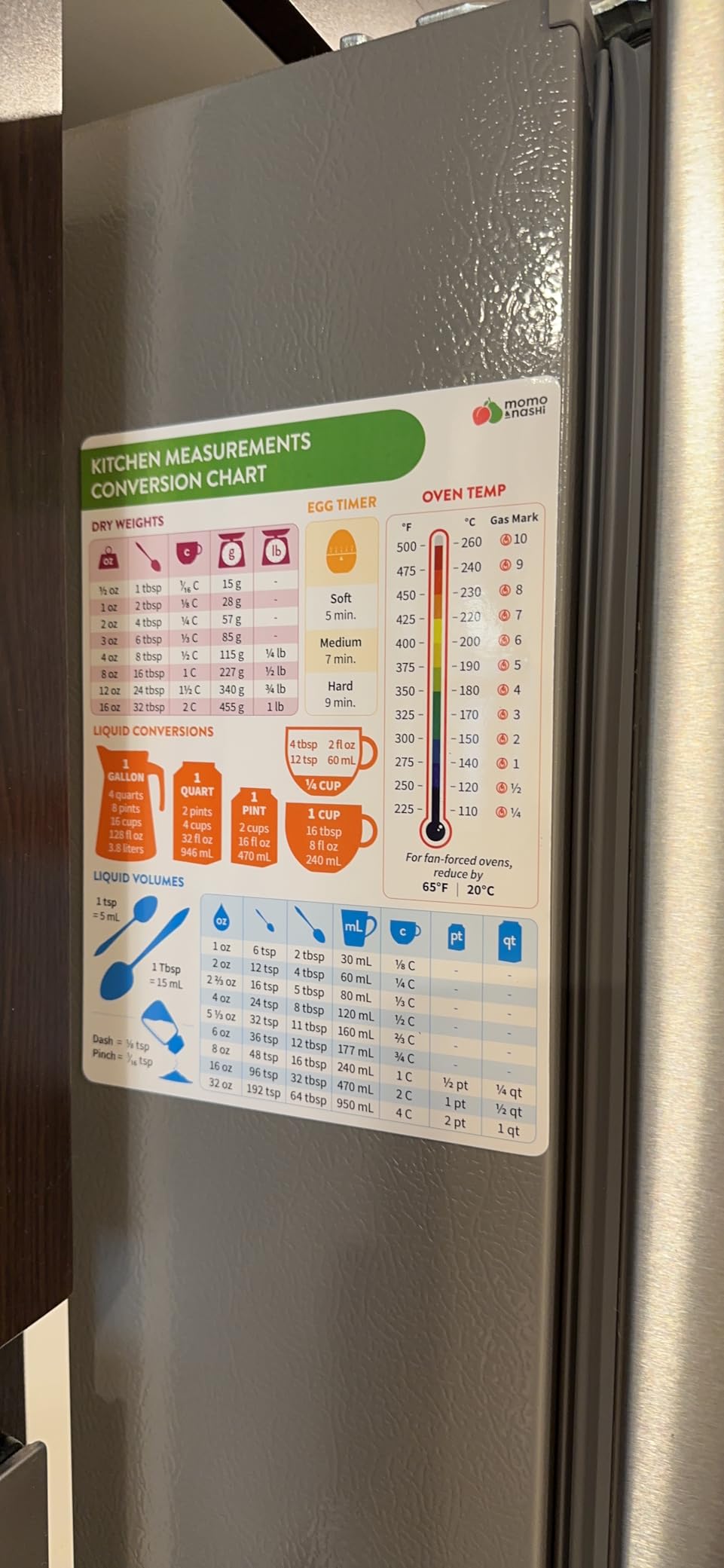 Kitchen Conversion Chart Magnet 1pc - Baking Supplies & Accessories - 6
