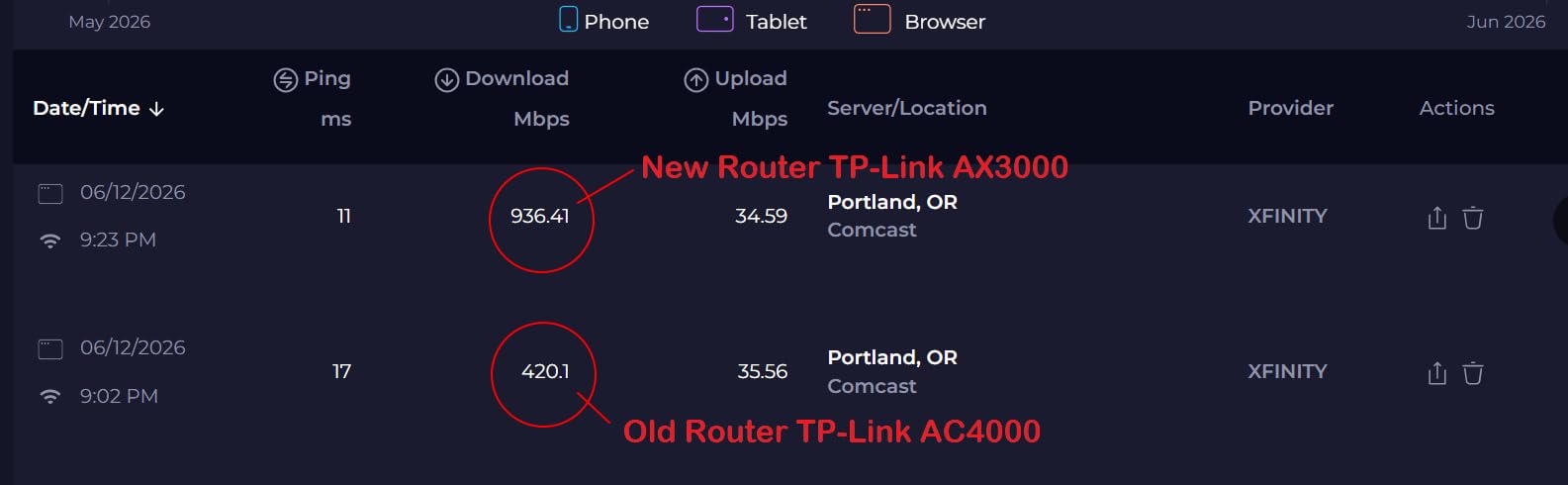 TP-Link Dual-Band AX3000 Wi-Fi 6 Wireless Gigabit Internet Router for Home | EasyMesh, VPN Clients & Server, HomeShield, OFDMA, MU-MIMO, USB 3.0, Secure by Design - Archer AX55 customer photo 2
