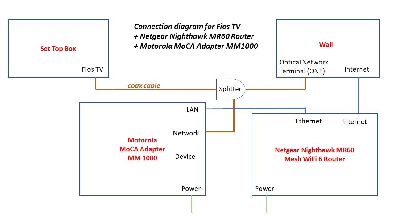 NETGEAR Nighthawk Whole Home Mesh WiFi 6 System (MK62) - AX1800 Router with 1 Satellite Extender, Coverage up to 3,000 sq. ft. and 25+ Devices customer photo 1