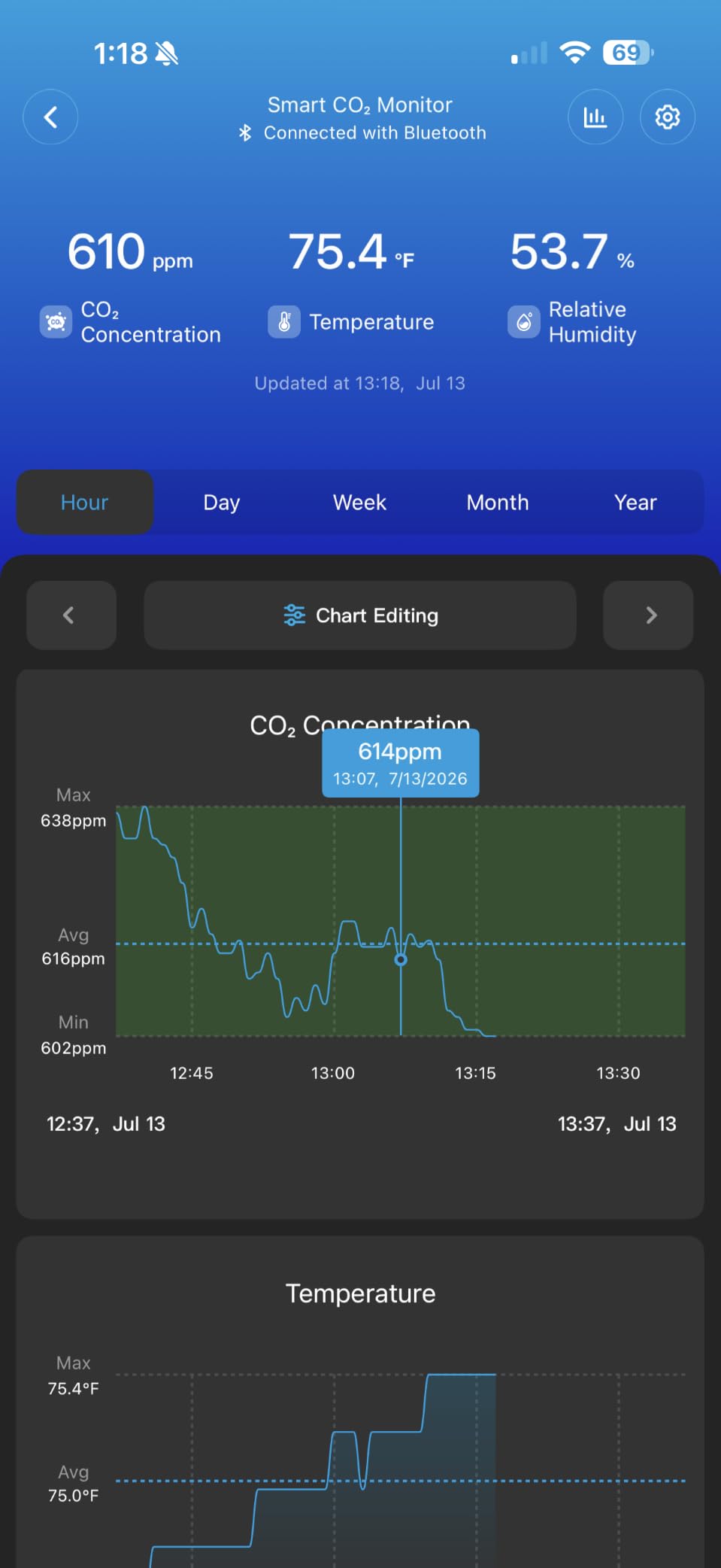 GoveeLife Smart Air Quality Monitor CO2 Detector H5140, Display & Alarm customer photo 1